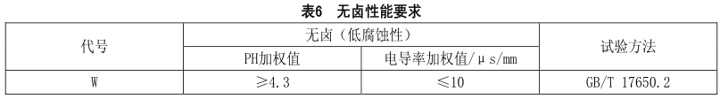 什么是無鹵低煙阻燃電線電纜？