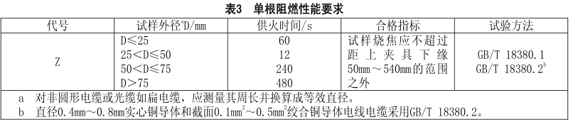 什么是無鹵低煙阻燃電線電纜？