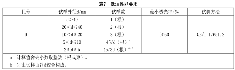 什么是無鹵低煙阻燃電線電纜？