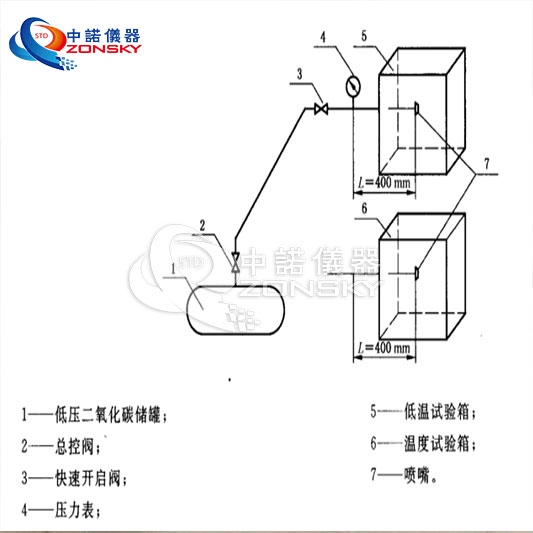 消防噴嘴耐熱、耐壓、耐冷擊試驗機(jī)