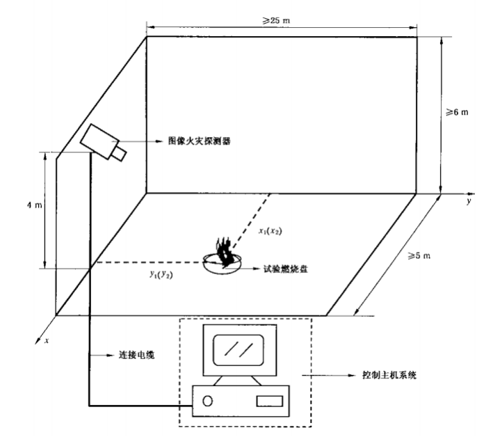 圖像型火災(zāi)探測(cè)器試驗(yàn)設(shè)備